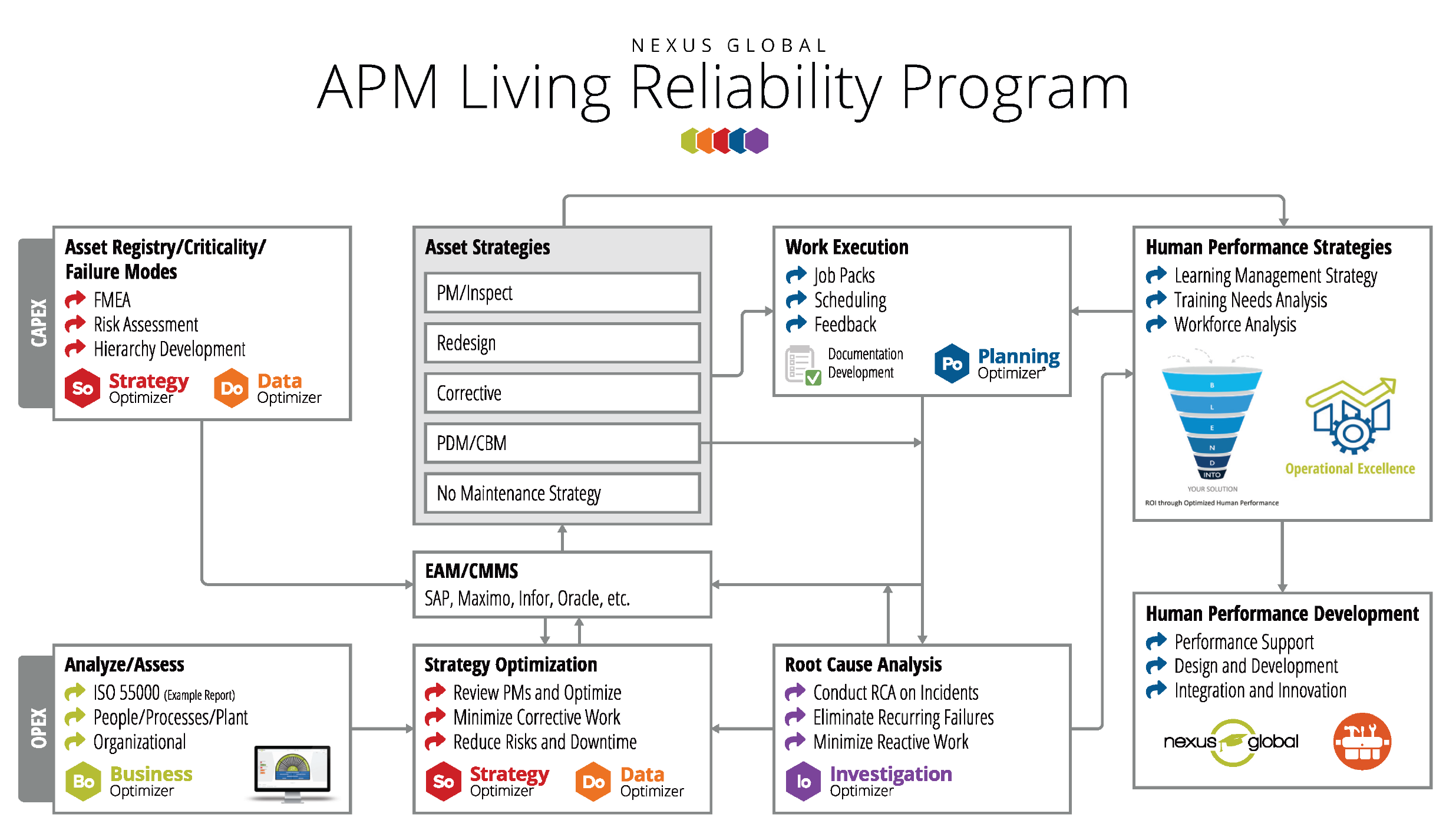 APM Living Reliability Diagram_NG ONLY-1