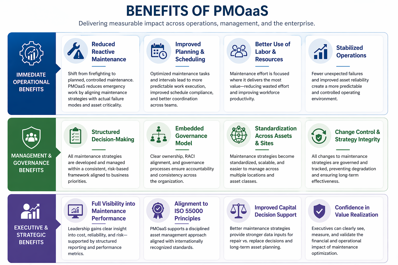 Benefits of PMOaaS