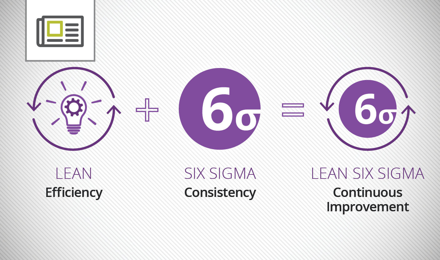 Feat Image - Lean Six Sigma DMAIC-1