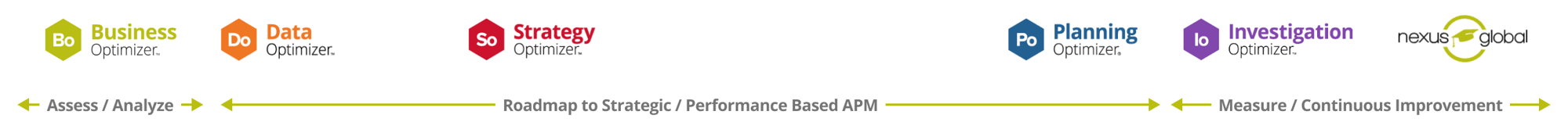 optimizer-model-bottom