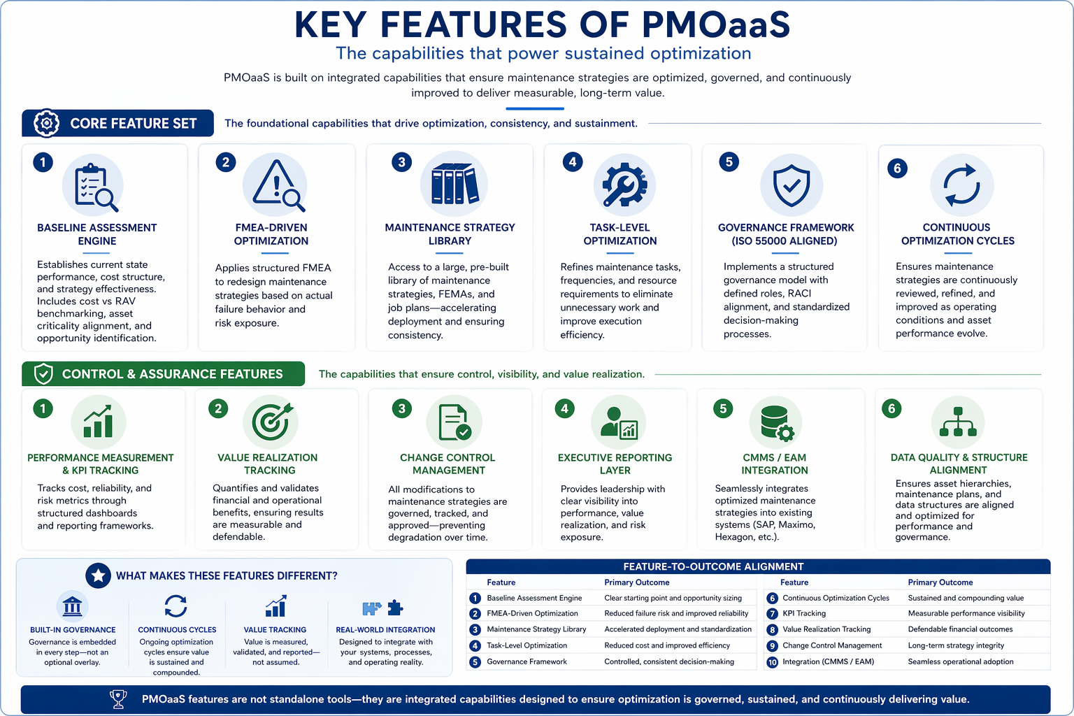 Key Features