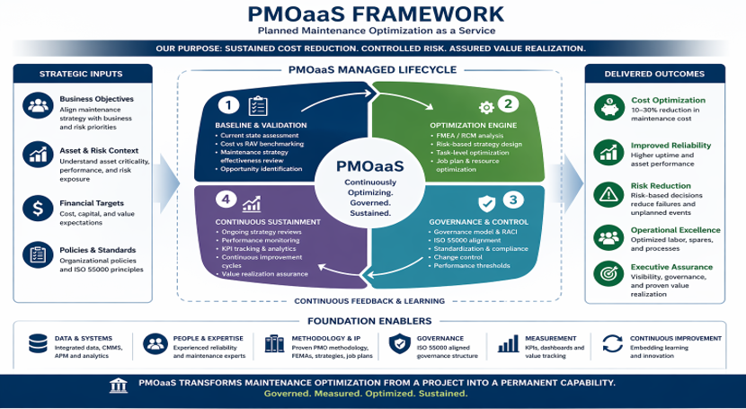 PiMOaaS framework