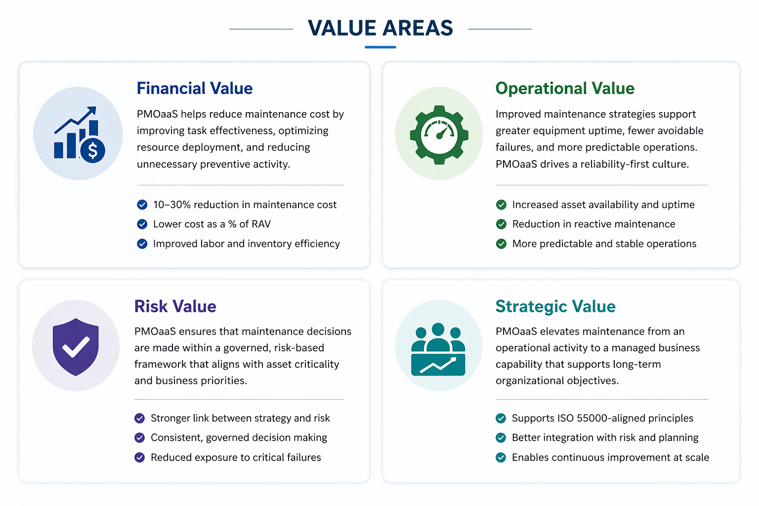 Value Areas