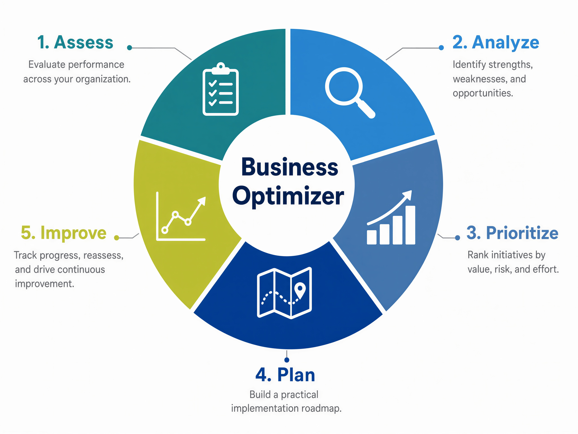 business_optimizer_v3_final (2)